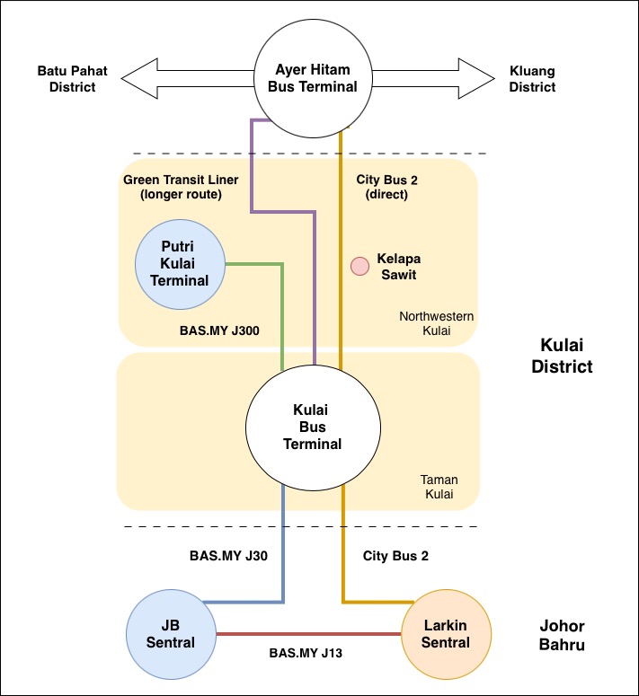 JB Bus: Bus Services in Kulai
