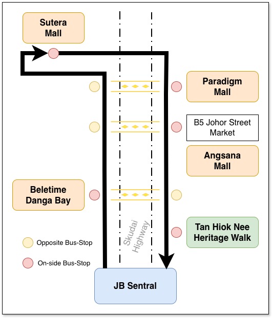 JB Bus: Mall-Hopping with BAS.MY J34