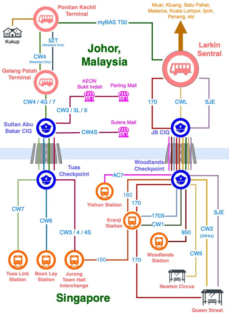 Singapore-Johor Bus: Cross-Border Bus Services Quick Guide
