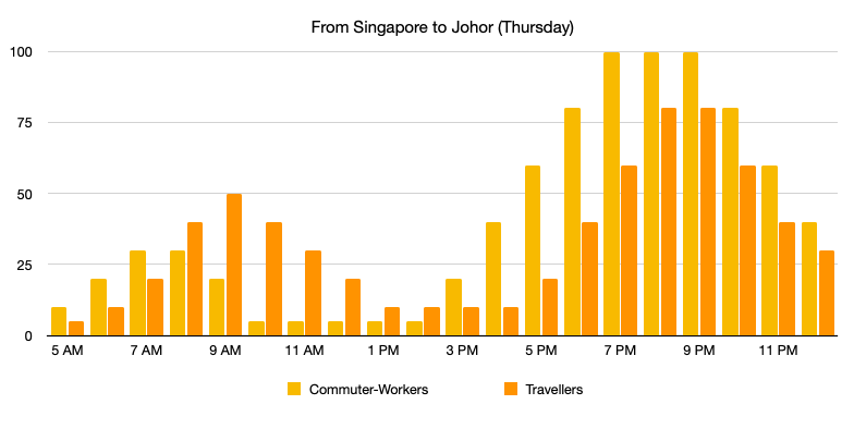 Singapore-Johor Crossing: From Singapore to Johor Bahru (Thursday)